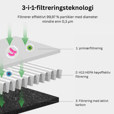 AirPure 3-i-1 Luftkøler - UV Rensning & Ionisator